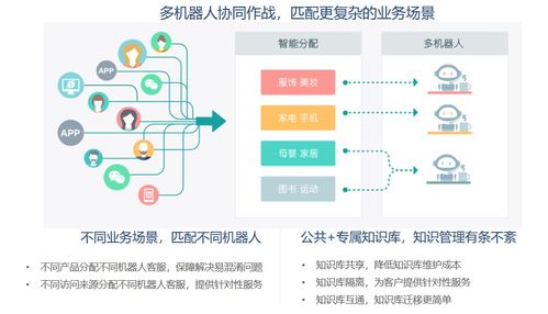 避開“人工智障”深坑 新一代智能外呼機器人如何重塑銷售效率？